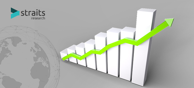 Artificial Intelligence in Retail Market